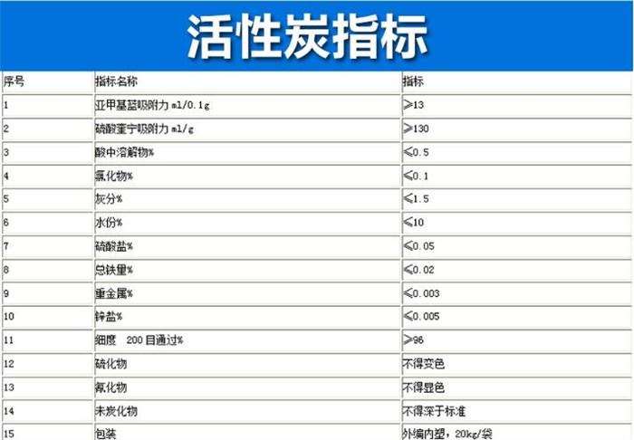 木质活性炭（木质活性炭国标）