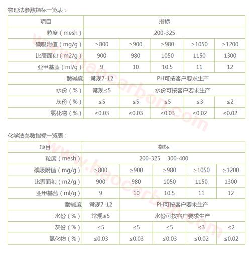 木质活性炭（木质活性炭国标）