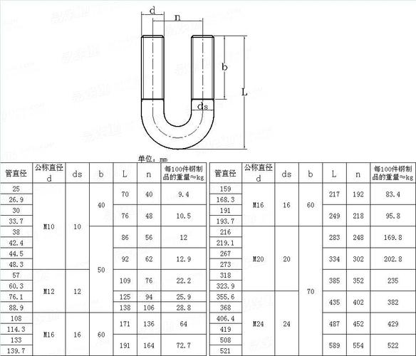 u形螺栓（u型螺栓规格尺寸表）