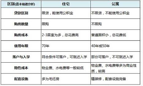 普通公寓（普通公寓和商务公寓的区别）