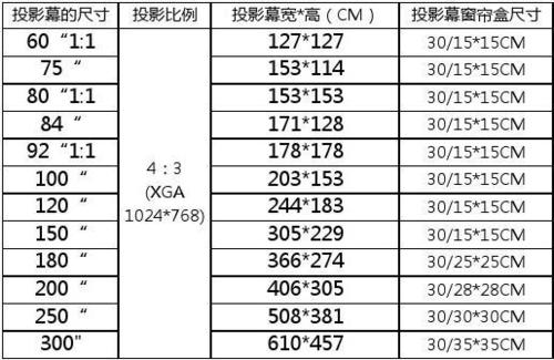 投影幕布尺寸（投影幕布尺寸规格表）