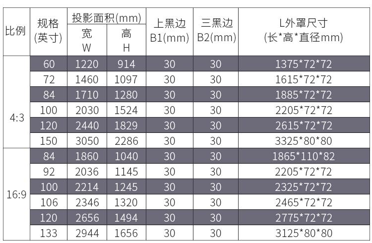 投影幕布尺寸（投影幕布尺寸规格表）