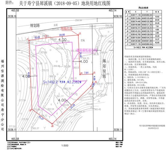 建筑红线（建筑红线与用地红线的区别）