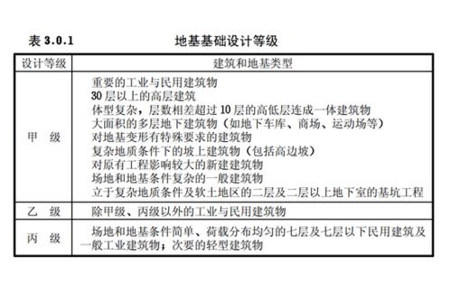 地基基础设计等级（地基基础设计等级的划分是根据哪些因素划分的）