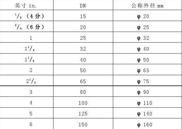 六分管（六分管是多少mm）