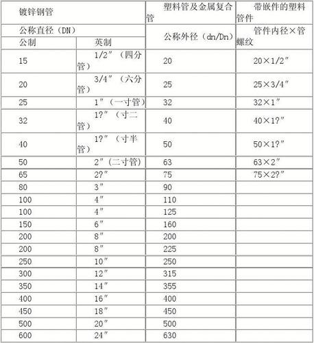 六分管（六分管是多少mm）