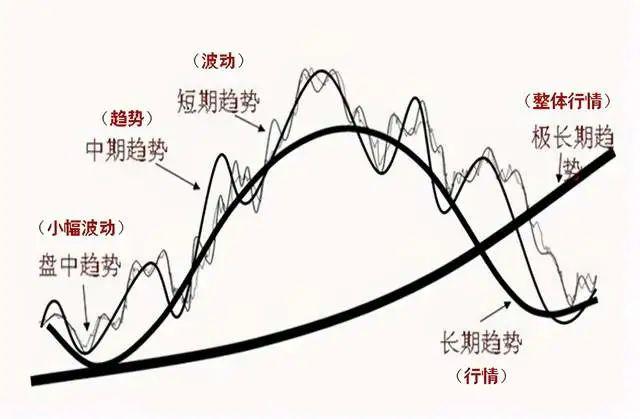 什么的剃刀（什么剃刀理论）