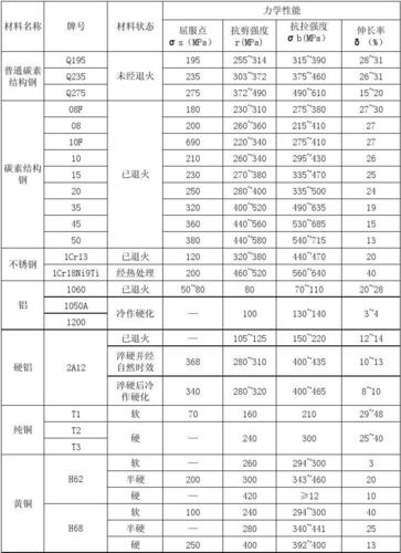 1cr18ni9ti（1cr18ni9ti力学性能）