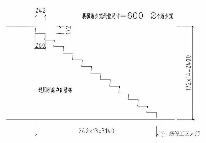 计算楼梯踏步公式（楼梯的计算最简单的方法）