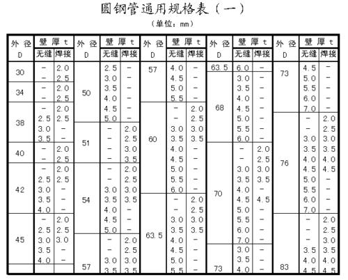 圆钢型号（圆钢型号规格表）