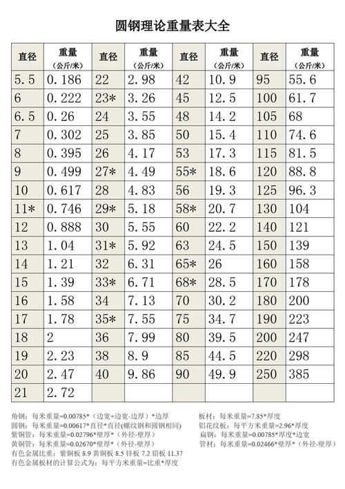 圆钢型号（圆钢型号规格表）