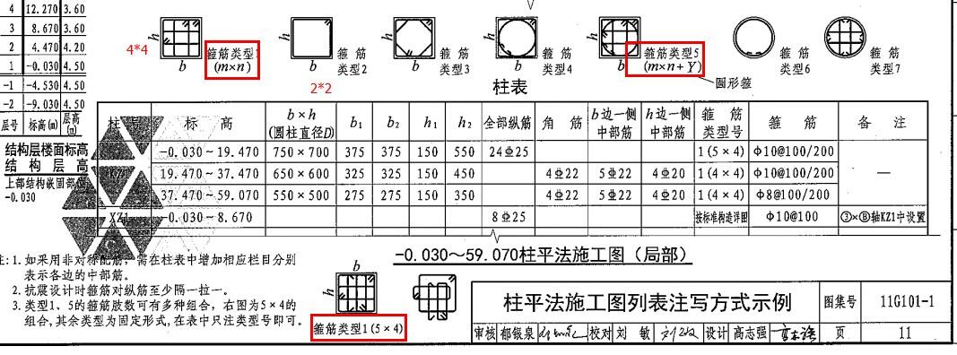 箍筋（箍筋肢数）