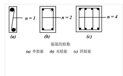 箍筋（箍筋肢数）