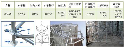 承插式钢管脚手架（承插式钢管脚手架施工方案）