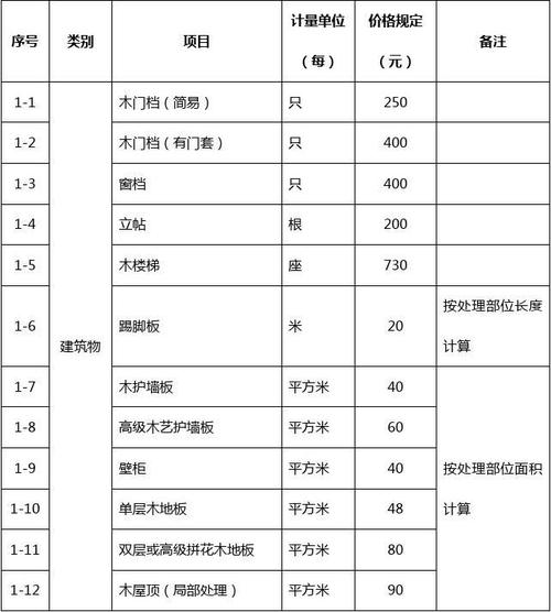 白蚁防治费（白蚁防治费用标准）