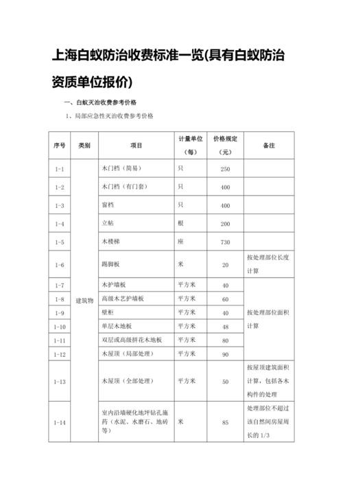 白蚁防治费（白蚁防治费用标准）