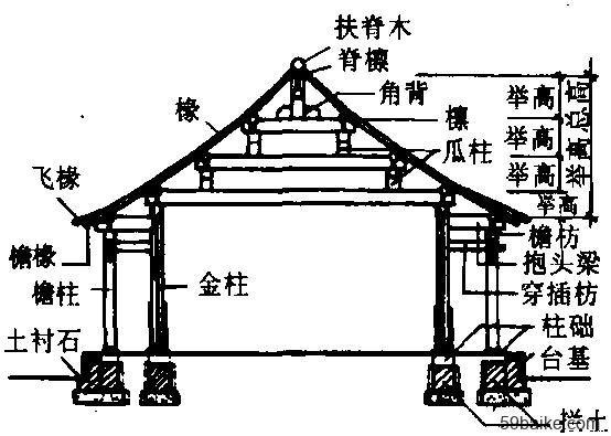 举架是什么意思（举架是哪里的方言）