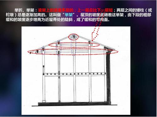 举架是什么意思（举架是哪里的方言）