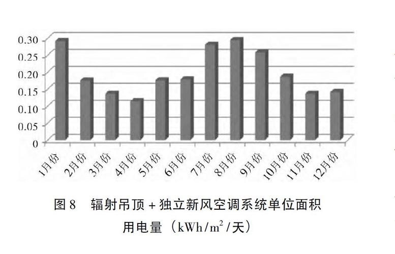 辐射空调（辐射空调价格）