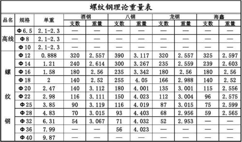 16的螺纹钢一米多重（10的螺纹钢一米多重量）