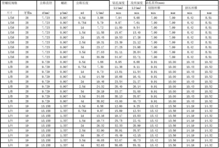 16的螺纹钢一米多重（10的螺纹钢一米多重量）