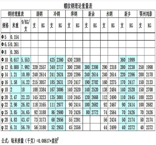 16的螺纹钢一米多重（10的螺纹钢一米多重量）