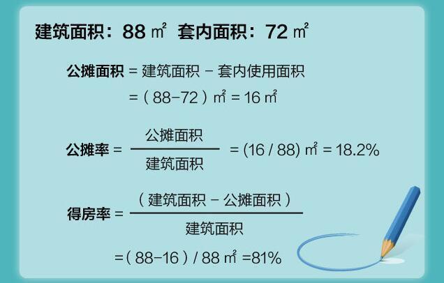 公摊面积计算（公摊面积计算公式例题）