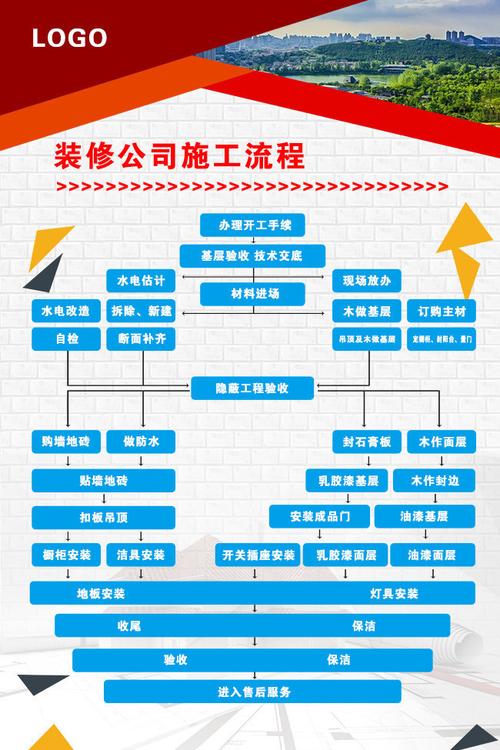 找装修公司（找装修公司装修房子的流程）