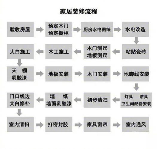 找装修公司（找装修公司装修房子的流程）