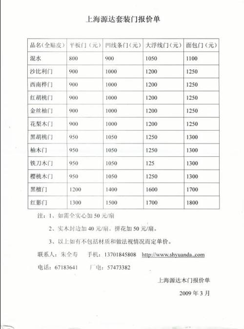 胶合板门（胶合板门在清单列项时候应该选择）