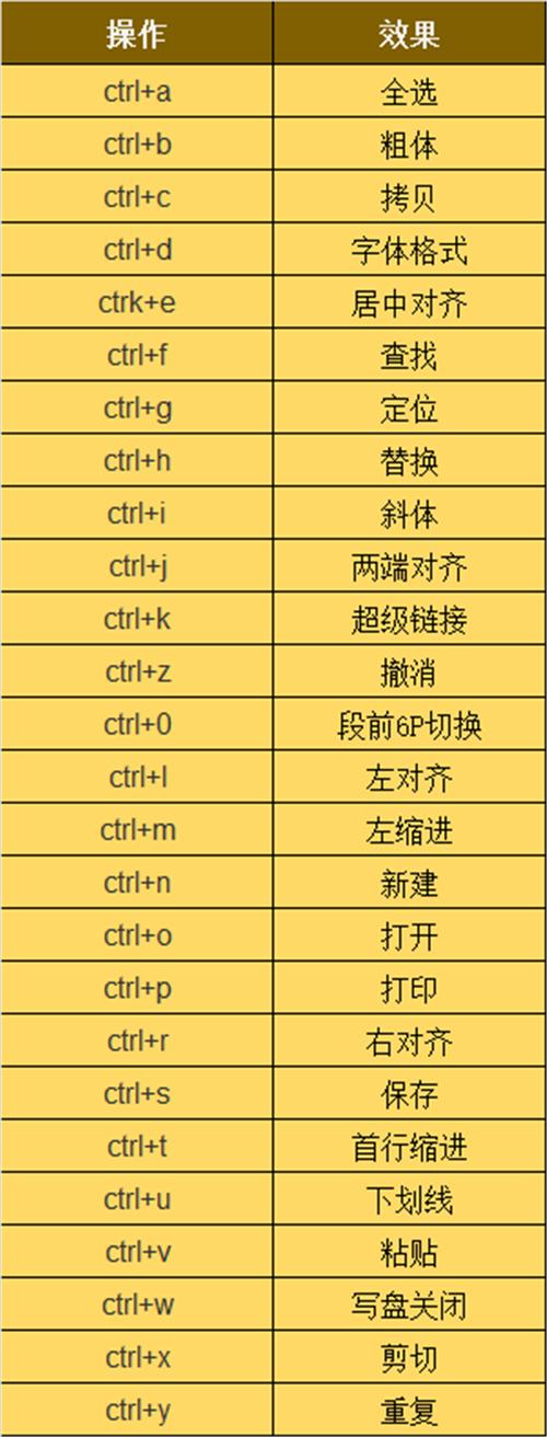 剪切图片的快捷键（电脑批量剪切图片的快捷键）