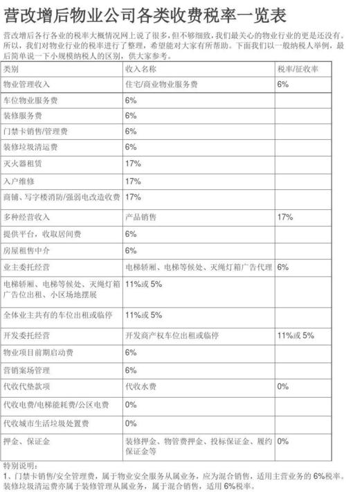 物业税（物业税费计算方法）