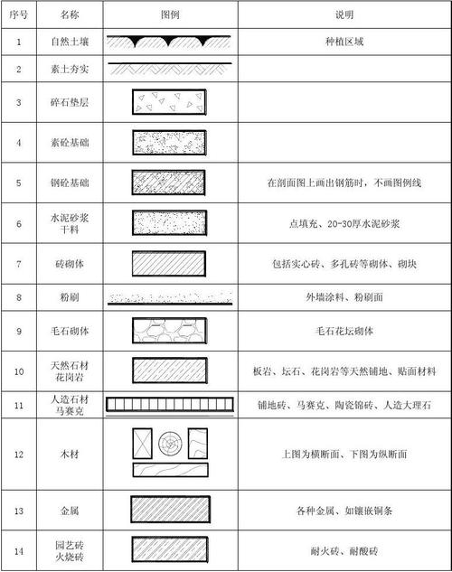 建材分类（建材分类基础建材）