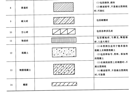 建材分类（建材分类基础建材）