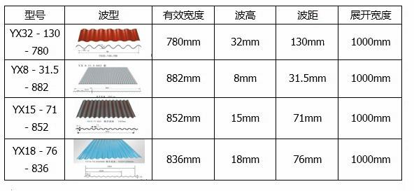 彩钢瓦价格（彩钢瓦价格一平方多少钱）