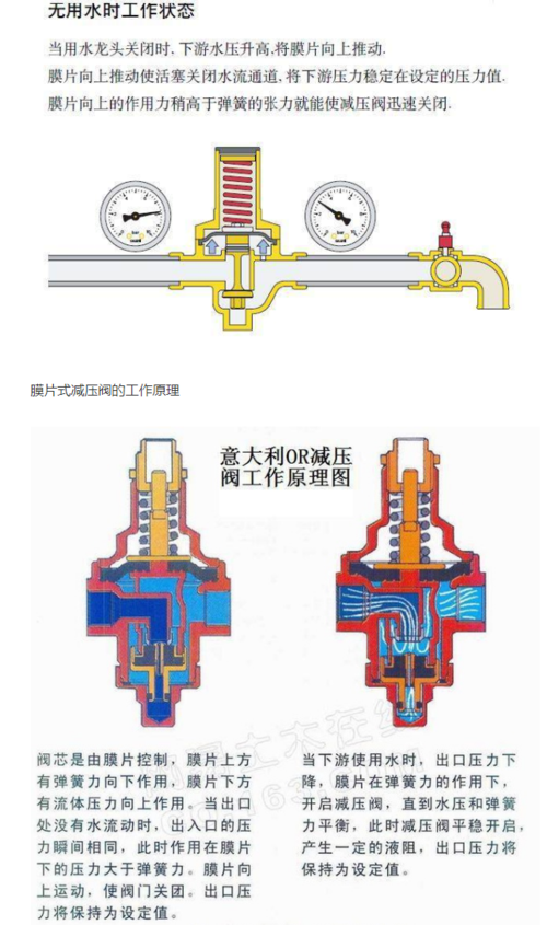 减压阀的工作原理（叠加式减压阀的工作原理）