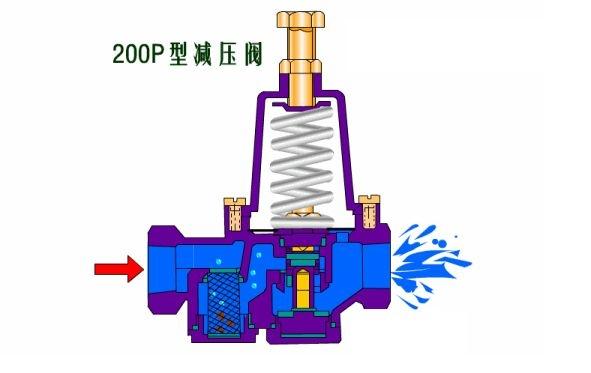 减压阀的工作原理（叠加式减压阀的工作原理）