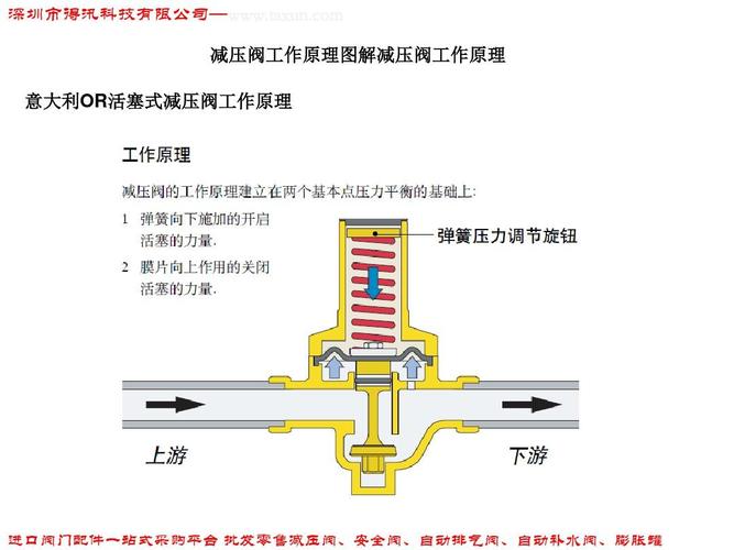 减压阀的工作原理（叠加式减压阀的工作原理）