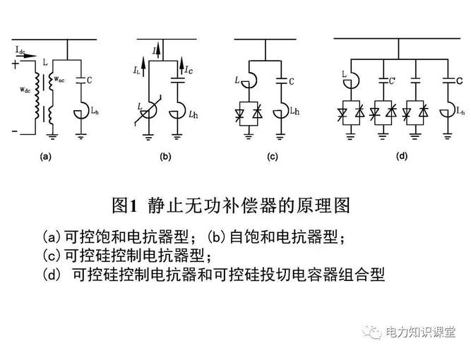 什么是无功功率（什么是无功功率补偿装置）