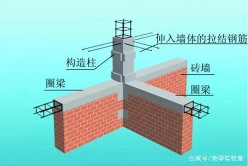 圈梁设置（圈梁设置要求规范多少米）