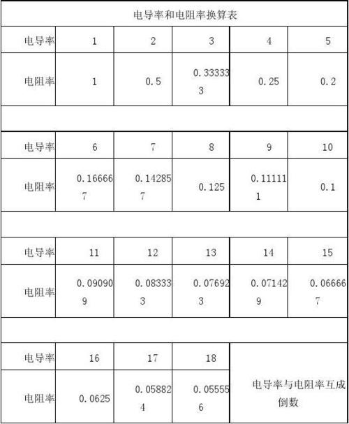 换算法（换算法测量输入电阻公式的依据）