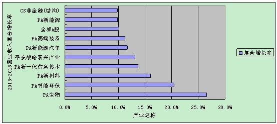 复合增长率（复合增长率和增长率的区别）