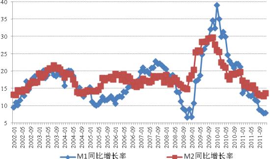 复合增长率（复合增长率和增长率的区别）