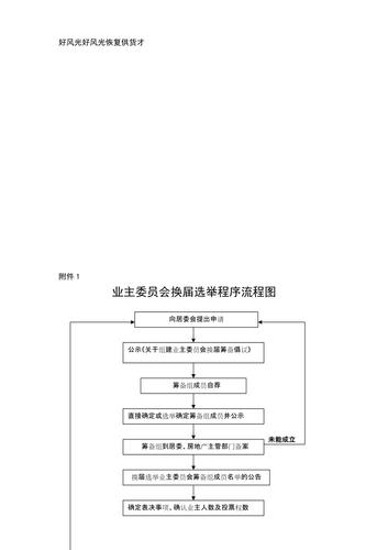 业主委员会（业主委员会的选举程序及流程）