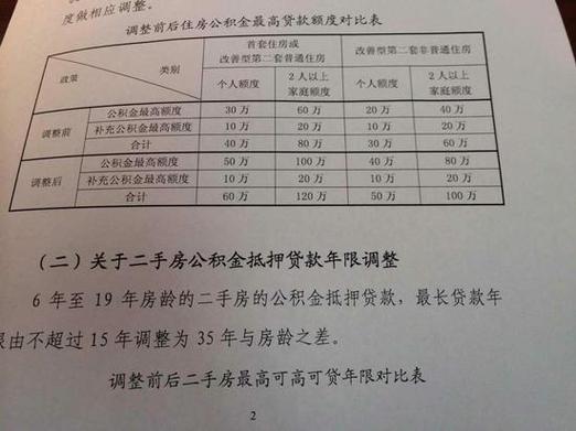 公积金可以贷款多少（公积金可以贷款多少次）