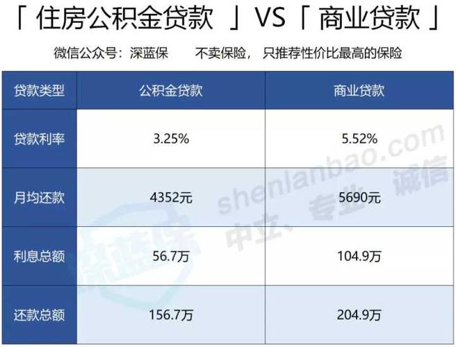 公积金可以贷款多少（公积金可以贷款多少次）