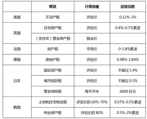 房产税计税依据（房产税计税依据含增值税吗）