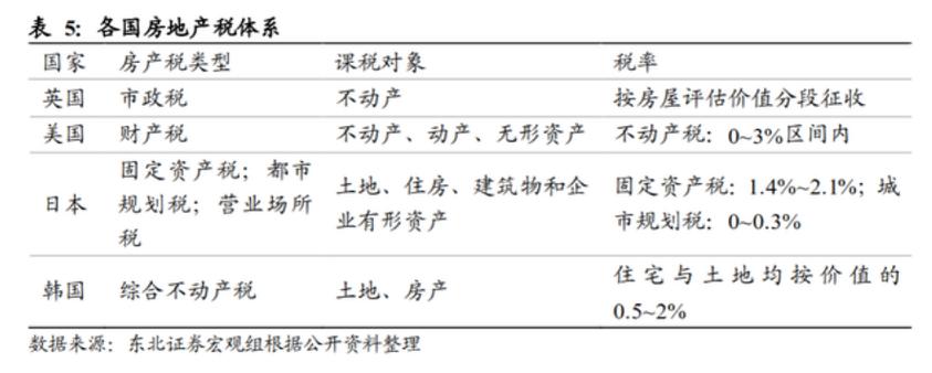 房产税计税依据（房产税计税依据含增值税吗）