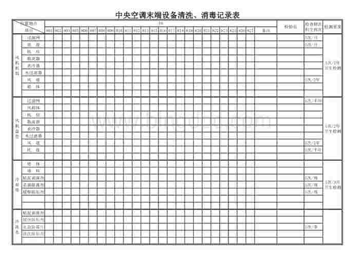 中央空调消毒（中央空调消毒记录表）