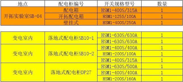 配电箱型号（配电箱型号怎么看）